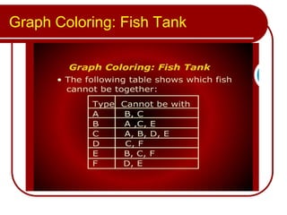Graph Coloring: Fish Tank
 
