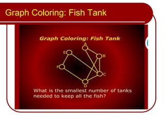 Graph Coloring: Fish Tank
 
