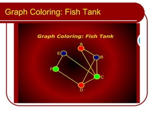 Graph Coloring: Fish Tank
 