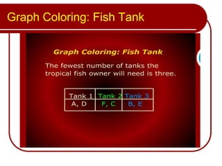 Graph Coloring: Fish Tank
 