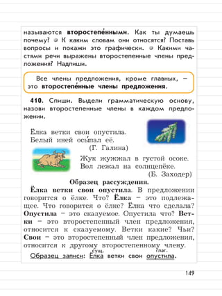 149
называются второстепе
,
нными. Как ты думаешь
почему? К каким словам они относятся? Поставь
вопросы и покажи это графически. Какими ча-
стями речи выражены второстепенные члены пред-
ложения? Надпиши.
410. Спиши. Выдели грамматическую основу,
назови второстепенные члены в каждом предло-
жении.
Ёлка ветки свои опустила.
Белый иней осы
,
пал её.
(Г. Галина)
Жук жужжал в густой осоке.
Вол лежал на солнцепёке.
(Б. Заходер)
Образец рассуждения.
Ёлка ветки свои опустила. В предложении
говорится о ёлке. Что? Ёлка – это подлежа-
щее. Что говорится о ёлке? Ёлка что сделала?
Опустила – это сказуемое. Опустила что? Вет-
ки – это второстепенный член предложения,
относится к сказуемому. Ветки какие? Чьи?
Свои – это второстепенный член предложения,
относится к другому второстепенному члену.
Образец записи: Ёлка ветки свои опустила.
Все члены предложения, кроме главных, –
это второстепе
,
нные члены предложения.
сущ. глаг.
 