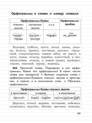 189
Орфограммы в словах и между словами.
Орфограммы-буквы Орфограмма-
пробелгласных
звуков
согласных
звуков
ъ и ь
гнездо
,
–
гнёзда
грустно –
грустил
подъём не_делает
Холодок, суббота, часто, питьё, шины, указ-
ка, белить, приказ, лестница, рассвет, город-
ской, стихотворение, синюю юбку, не умеет, в
пути, поход, отъезд, воробьи, известный, у нас,
киносъёмка, польза, в новом (доме), жужжат,
глазки, опасный, грущу, водопад.
466. Прочитай слова. Подчеркни в них орфо-
граммы. Какие это орфограммы? В каких частях
слова они находятся? Выпиши отдельно слова с
орфограммами-буквами гласных звуков в пристав-
ках, в корнях и в окончаниях слов. Обозначь
орфограммы.
Орфограммы-буквы гласных звуков
в приставках в корнях в окончаниях
постучи
,
т скажу
,
– ска
,
жет гру
,
стн ую (как у
,
ю?)
Доделал, голоса
,
, моряки, честными, побежал,
посмотрел, вкусное, яблоко, цветник, походка,
глаг.
 