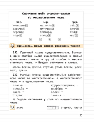 35
Окончания имён существительных
во множественном числе
ж.р. м.р. ср.р.
женщины мальчики озёра
девочки мужчины плечи
берёзы доктор а поля
лодки поезд а моря
ы и а я
252. Прочитай имена существительные. Выпиши
в один столбик имена существительные в форме
единственного числа, в другой столбик – множе-
ственного числа. Выдели окончания в словах.
Сёла, весна, дёсны, стулья, ульи, вёсны, улей,
село, десна.
253. Напиши имена существительные единствен-
ного числа во множественном, а множественного
числа – в единственном числе.
платье – корреспонденты –
просьба – шофёры –
касса – аллеи –
старик – знания –
Выдели окончания у слов во множественном
числе.
знаю старики, платья
Применяем новые знания, развиваем умения
 