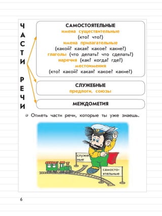 6
самосто-
ятельные
служеб-
ные
Отметь части речи, которые ты уже знаешь.
Ч
А
С
Т
И
Р
Е
Ч
И
САМОСТОЯТЕЛЬНЫЕ
имена существительные
(кто? что?)
имена прилагательные
(какой? какая? какое? какие?)
глаголы (что делать? что сделать?)
наречия (как? когда? где?)
местоимения
(кто? какой? какая? какое? какие?)
СЛУЖЕБНЫЕ
предлоги, союзы
МЕЖДОМЕТИЯ
 