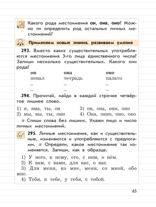 65
Какого рода местоимения он, она, оно? Мож-
но ли определить род остальных личных ме-
стоимений?
293. Вместо каких существительных употребля-
ются местоимения 3-го лица единственного числа?
Запиши несколько существительных. Какого они
рода?
он она оно
пенал тетрадь пальто
... ... ...
... ... ...
294. Прочитай, найди в каждой строчке четвёр-
тое лишнее слово.
1) я, яма, ты, он 3) он, она, они, оно
2) мы, вы, ты, они 4) Ока, окно, оно, око
Спиши слова без лишних. Укажи лицо и число
личных местоимений.
295. Личные местоимения, как и существитель-
ные, изменяются и употребляются с предлога-
ми. Определи, какое местоимение так из-
меняется. Запиши, как в образце.
1) У него, к нему, его, с ним, о нём.
2) К вам, с вами, для вас, о вас.
3) Для меня, ко мне, меня, со мной, обо
мне.
4) Тебя, к тебе, у тебя, с тобой.
Применяем новые знания, развиваем умения
 