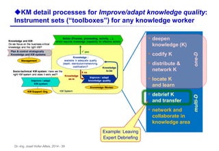 Dr.-Ing. Josef Hofer-Alfeis, 2014 - 39
uKM detail processes for Improve/adapt knowledge quality:
Instrument sets (“toolboxes”) for any knowledge worker
• deepen
knowledge (K)
• codify K
• distribute &
network K
• locate K
and learn
• debrief K
and transfer
• network and
collaborate in
knowledge area
multi-Done-D
Example: Leaving
Expert Debriefing
 