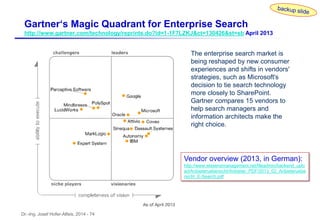 Dr.-Ing. Josef Hofer-Alfeis, 2014 - 74
Gartner‘s Magic Quadrant for Enterprise Search
http://www.gartner.com/technology/reprints.do?id=1-1F7LZKJ&ct=130426&st=sb April 2013
The enterprise search market is
being reshaped by new consumer
experiences and shifts in vendors'
strategies, such as Microsoft's
decision to tie search technology
more closely to SharePoint.
Gartner compares 15 vendors to
help search managers and
information architects make the
right choice.
Vendor overview (2013, in German):
http://www.wissensmanagement.net/fileadmin/backend_uplo
ad/Anbieteruebersicht/Anbieter_PDF/2013_02_Anbieteruebe
rsicht_E-Search.pdf
 