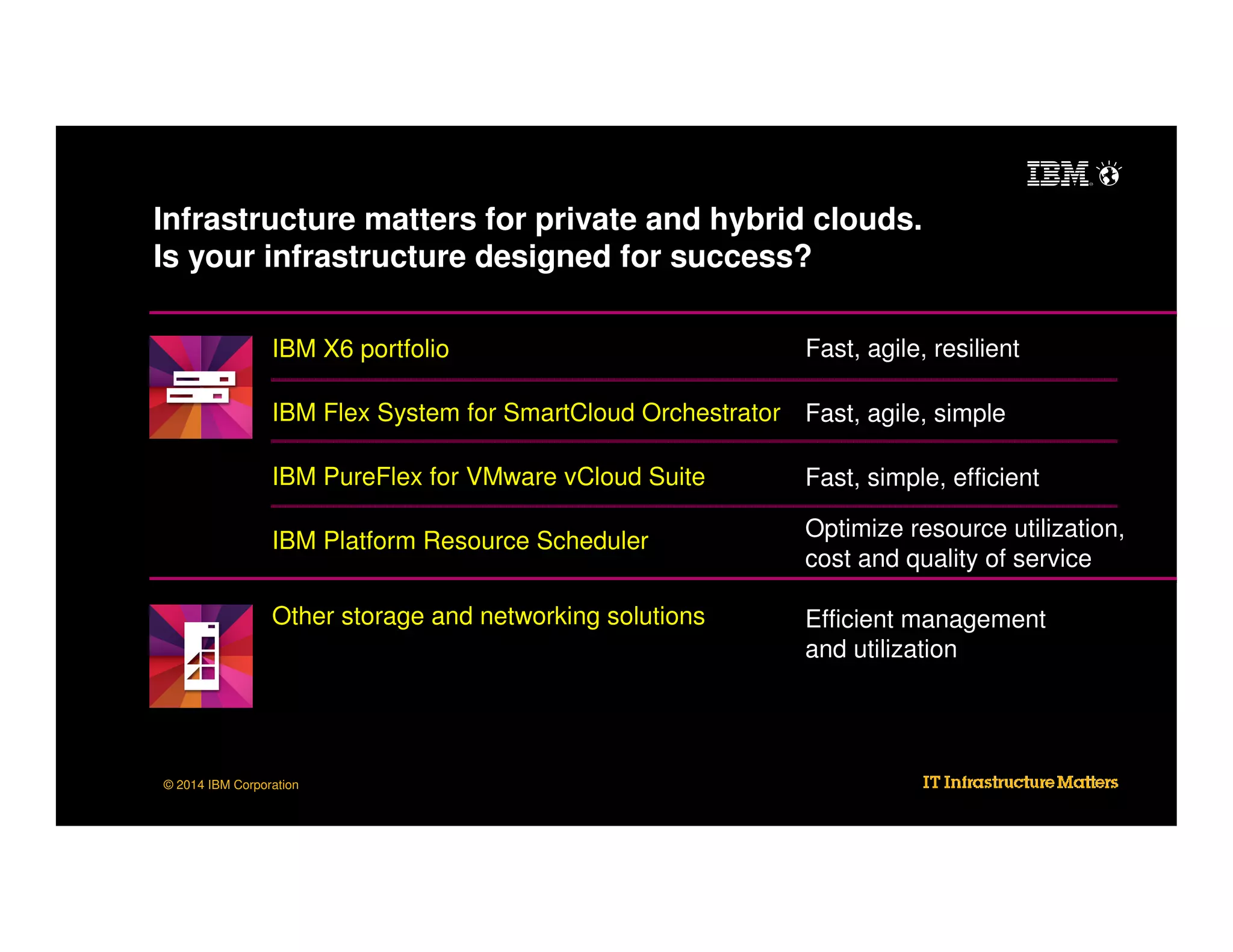 Infrastructure matters for private and hybrid clouds.
Is your infrastructure designed for success?
IBM X6 portfolio

Fast, agile, resilient

IBM Flex System for SmartCloud Orchestrator Fast, agile, simple
IBM PureFlex for VMware vCloud Suite

Fast, simple, efficient

IBM Platform Resource Scheduler

Optimize resource utilization,
cost and quality of service

Other storage and networking solutions

Efficient management
and utilization

© 2014 IBM Corporation

 