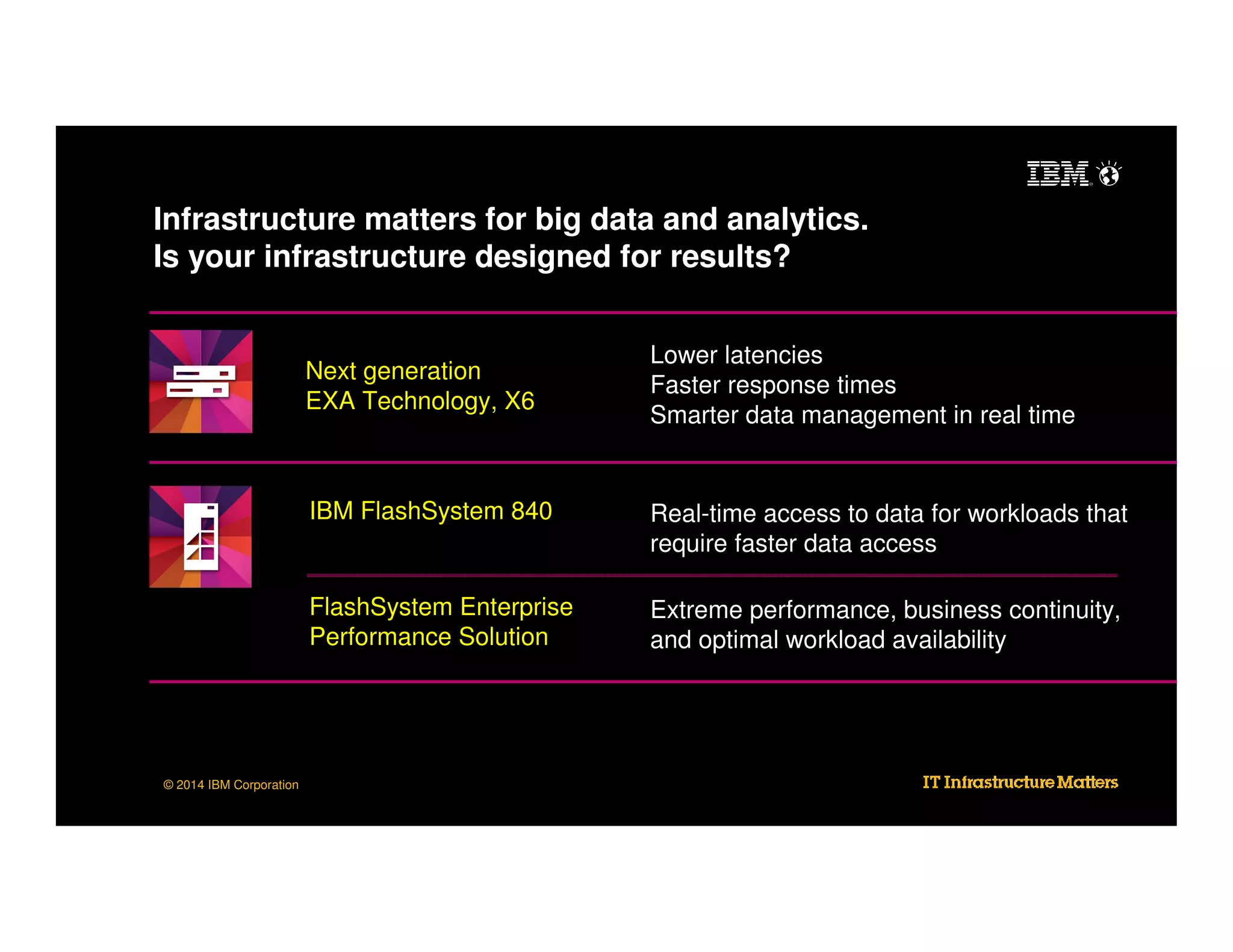 Infrastructure matters for big data and analytics.
Is your infrastructure designed for results?

Next generation
EXA Technology, X6

Lower latencies
Faster response times
Smarter data management in real time

IBM FlashSystem 840

FlashSystem Enterprise
Performance Solution

© 2014 IBM Corporation

Real-time access to data for workloads that
require faster data access
Extreme performance, business continuity,
and optimal workload availability

 
