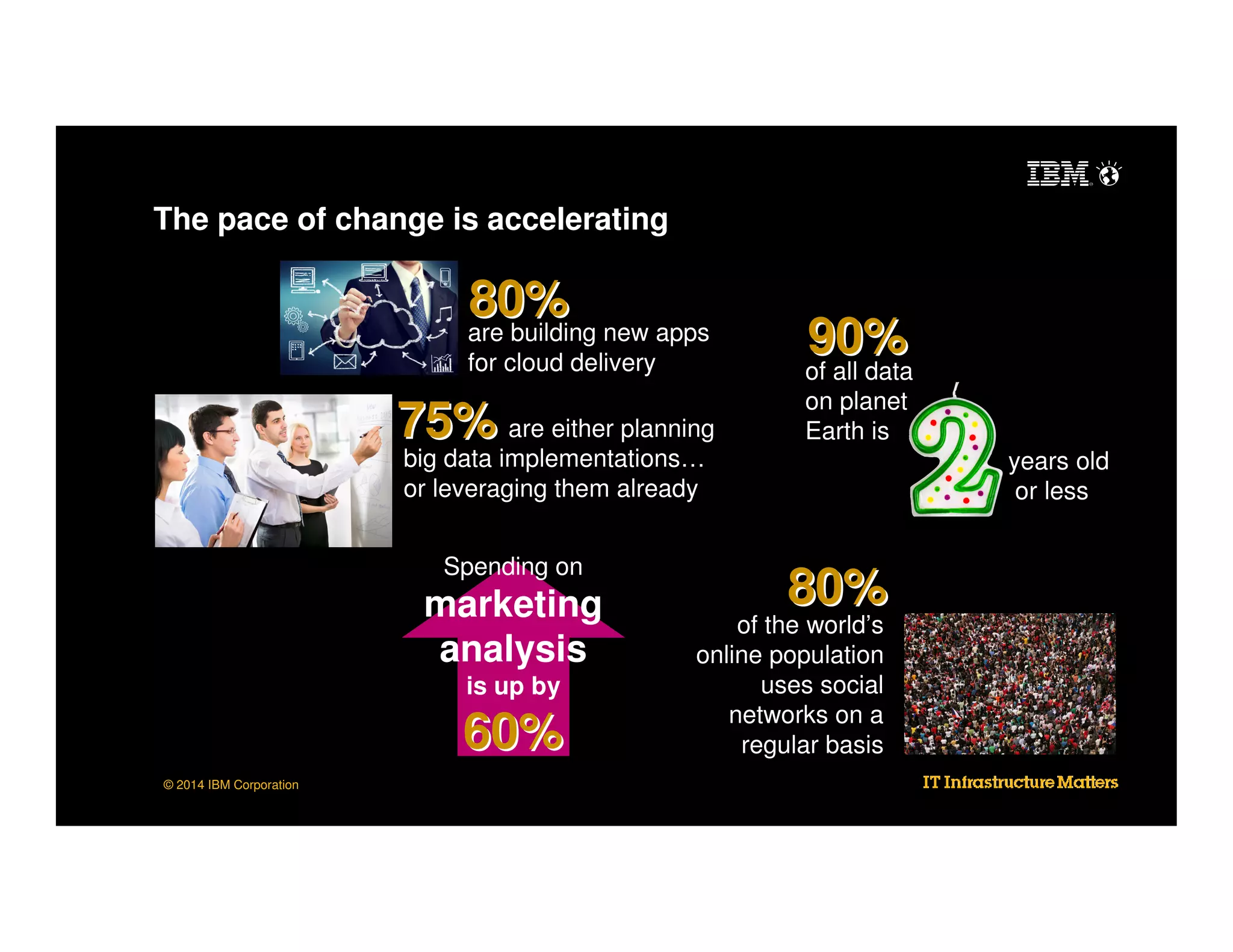 The pace of change is accelerating

80%
are building new apps
for cloud delivery

90%
of all data

75% are either planning

on planet
Earth is

big data implementations…
or leveraging them already
Spending on

marketing
analysis
is up by

60%
© 2014 IBM Corporation

years old
or less

80%

of the world’s
online population
uses social
networks on a
regular basis

 
