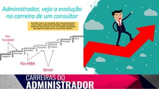 Administrador, veja a evolução
na carreira de um consultor
Estagiário
Associate
Analista
Consultor
Gerente
Projetos
Principal
Sócio
Pós-
Faculdade
Pós-MBA
Sênior
Atenção! Esse é um exemplo, não necessariamente é
essa a regra, pode haver variações, cada situação e
empresa é de um jeito. Este é um modelo de exemplo
que algumas empresas de consultoria utilizam.
 