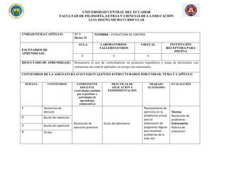 UNIVERSIDAD CENTRAL DEL ECUADOR
FACULTAD DE FILOSOFÍA, LETRAS Y CIENCIAS DE LA EDUCACIÓN
GUÍA DISEÑO MICRO CURRICULAR
UNIDAD/TEMA/CAPÍTULO: N° 3
Horas 32
NOMBRE: ESTRUCTURA DE CONTROL
ESCENARIOS DE
APRENDIZAJE:
AULA LABORATORIOS/
TALLERES/OTROS
VIRTUAL INSTITUCIÓN
RECEPTORA PARA
PPP/PVS
x x x
RESULTADO DE APRENDIZAJE: Demuestra el uso de controladores en procesos repetitivos y toma de decisiones con
sentencias de control aplicados en arrays con autonomía.
CONTENIDOS DE LA ASIGNATURA O SUS EQUIVALENTES ESTRUCTURADOS POR UNIDAD, TEMA Y CAPÍTULO
SEMANA CONTENIDOS COMPONENTE
DOCENTE
(Actividades asistidas
por el profesor y
actividades de
aprendizaje
colaborativo)
PRÁCTICAS DE
APLICACIÓN Y
EXPERIMENTACIÓN
TRABAJO
AUTÓNOMO
EVALAUCIÓN
1 Sentencias de
decisión
Resolución de
ejercicios prácticos
Guías de laboratorio
Planteamiento de
ejercicios en la
plataforma virtual
para la
elaboración de
programas lógicos
que resuelvan
problemas de la
vida real
Técnica
Resolución de
problemas
Instrumento
Rúbrica de
evaluación
2 Bucles de repetición
3 Bucles de repetición
4 Arrays
 