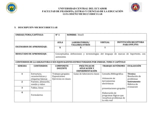 UNIVERSIDAD CENTRAL DEL ECUADOR
FACULTAD DE FILOSOFÍA, LETRAS Y CIENCIAS DE LA EDUCACIÓN
GUÍA DISEÑO MICRO CURRICULAR
5. DESCRIPCIÓN MICROCURRICULAR
UNIDAD/TEMA/CAPÍTULO: N° 1 NOMBRE: Html5
ESCENARIOS DE APRENDIZAJE:
AULA LABORATORIOS/ VIRTUAL INSTITUCIÓN RECEPTORA
PARA PPP/PVS
TALLERES/OTROS
X X X
RESULTADO DE APRENDIZAJE: Conceptualiza definiciones y terminologías del lenguaje de marcas de hipertexto, con
autonomía
CONTENIDOS DE LA ASIGNATURA O SUS EQUIVALENTES ESTRUCTURADOS POR UNIDAD, TEMA Y CAPÍTULO
SEMANA CONTENIDOS COMPONETE PRÁCTICAS DE TRABAJO AUTÓNOMO EVALAUCIÓN
DOCENTE APLICACIÓN Y
EXPERIMENTACIÓN
1 Estructura, Trabajos grupales Guías de laboratorio clases Consulta Bibliográfica Técnica
características y Exposiciones Resolución de
etiquetas básicas Ejercicios en clases Utilización de problemas
2 Fuentes, alineación, herramientas Instrumento
sonido y video electrónicas Rúbrica de
3 Tablas, listas presentaciones grupales
evaluación
4
Formularios
Elaboración de
programas lógicos que
resuelvan problemas de
la vida real
 
