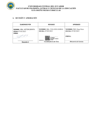 ____________________
UNIVERSIDAD CENTRAL DEL ECUADOR
FACULTAD DE FILOSOFÍA, LETRAS Y CIENCIAS DE LA EDUCACIÓN
GUÍA DISEÑO MICRO CURRICULAR
6. REVISIÓN Y APROBACIÓN
ELABORADO POR REVISADO APROBADO
NOMBRE: MSc. VICTOR ZAPATA
FECHA: 07/05/2021
FIRMA:
NOMBRE: MSc. YOLANDA BORJA
FECHA: 07/05/2021
NOMBRE: PhD. Omar Pérez
FECHA: 07/05/2021
FIRMA:
FIRMA:
Docente 1 Coordinador/a del Área Director/a de Carrera
 