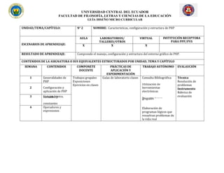 UNIVERSIDAD CENTRAL DEL ECUADOR
FACULTAD DE FILOSOFÍA, LETRAS Y CIENCIAS DE LA EDUCACIÓN
GUÍA DISEÑO MICRO CURRICULAR
UNIDAD/TEMA/CAPÍTULO: N° 2 NOMBRE: Características, configuración y estructura de PHP
ESCENARIOS DE APRENDIZAJE:
AULA LABORATORIOS/ VIRTUAL INSTITUCIÓN RECEPTORA
PARA PPP/PVS
TALLERES/OTROS
X X X
RESULTADO DE APRENDIZAJE: Comprende el manejo, configuración y estructura del entorno gráfico de PHP.
CONTENIDOS DE LA ASIGNATURA O SUS EQUIVALENTES ESTRUCTURADOS POR UNIDAD, TEMA Y CAPÍTULO
SEMANA CONTENIDOS COMPONETE PRÁCTICAS DE TRABAJO AUTÓNOMO EVALAUCIÓN
DOCENTE APLICACIÓN Y
EXPERIMENTACIÓN
1 Generalidades de Trabajos grupales Guías de laboratorio clases Consulta Bibliográfica Técnica
PHP Exposiciones Resolución de
Ejercicios en clases Utilización de problemas
2 Configuración y herramientas Instrumento
aplicación de PHP electrónicas Rúbrica de
3 Sintaxis básica,
Presentaciones
evaluación
constantes
4 Operadores y Elaboración de
expresiones programas lógicos que
resuelvan problemas de
la vida real
variables y
grupales
 