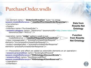 PurchaseOrder.wsdls
…………
<xs:element name= " OrderConfirmation" type="xs:string
wssem:modelReference=" rosetta#PurchaseOrderResponse"/>
</xs:schema>
                                                                 Data from
</types>                                                        Rosetta Net
<interface name="PurchaseOrder">                                  Ontology
<wssem:category name= “Electronics” taxonomyURI=http://www.naics.com/
   taxonomyCode=”443112” />

<operation name=“order” pattern=wsdl:in-out                           Function
   modelReference = "rosetta#RequestPurchaseOrder" >                from Rosetta
<input messageLabel = ”processPurchaseOrderRequest"                 Net Ontology
element="tns:processPurchaseOrderRequest"/>
<output messageLabel ="processPurchaseOrderResponse"
element="processPurchaseOrderResponse"/>

<!—Precondition and effect are added as extensible elements on an operation>
<wssem:precondition name="ExistingAcctPrecond"
wssem:modelReference="POOntology#AccountExists">
<wssem:effect name="ItemReservedEffect"
wssem:modelReference="POOntology#ItemReserved"/>
</operation>
</interface>
 