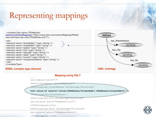 Representing mappings
 <complexType name="POAddress"
wssem:schemaMapping=”http://www.ibm.com/schemaMapping/POAdd                       Address
ress.xsl#input-doc=doc(“POAddress.xml”)”>
<all>                                                                                   has_StreetAddress
<element name="streetAddr1" type="string" />
<element name="streetAdd2" type="string" />                                                               xsd:string
<element name="poBox" type="string" />
<element name="city" type="string" />                                                       has_City
<element name="zipCode" type="string" />
<element name="state" type="string" />                                                                 xsd:string
<element name="country" type="string" />
<element name="recipientInstName" type="string" />                                                             has_Zip
</all>
</complexType>                                                                                                           xsd:string
WSDL complex type element                                                       OWL ontology

                                             Mapping using XSLT
                      ....
                      <xsl:template match="/">
                      <POOntology:Address rdf:ID="Address1">
                      <POOntology:has_StreetAddress rdf:datatype="xs:string">

                      <xsl:value-of select="concat(POAddress/streetAddr1,POAddress/streetAddr2)"/>
                      </POOntology:has_StreetAddress >
                      <POOntology:has_City rdf:datatype="xs:string">
                      <xsl:value-of select="POAddress/city"/>
                      </POOntology:has_City>
                      <POOntology:has_State rdf:datatype="xs:string">
                      <xsl:value-of select="POAddress/state"/>
                      </POOntology:has_State>....
 