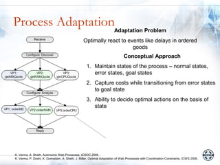 Process AdaptationAdaptation Problem
                                                Optimally react to events like delays in ordered
                                                                     goods
                                                                             Conceptual Approach
                                                  1. Maintain states of the process – normal states,
                                                     error states, goal states
                                                  2. Capture costs while transitioning from error states
                                                     to goal state
                                                  3. Ability to decide optimal actions on the basis of
                                                     state




K. Verma, A. Sheth, Autonomic Web Processes, ICSOC 2005
K. Verma, P. Doshi, K. Gomadam, A. Sheth, J. Miller, Optimal Adaptation of Web Processes with Coordination Constraints, ICWS 2006.
 
