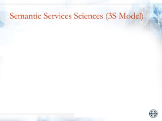 Semantic Services Sciences (3S Model)
 