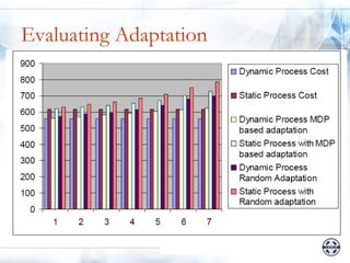 Evaluating Adaptation
 