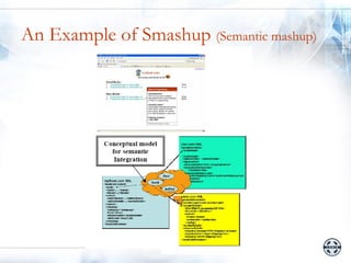 An Example of Smashup (Semantic mashup)
 