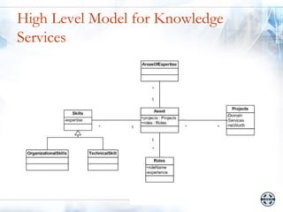 High Level Model for Knowledge
Services
 