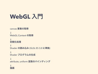 WebGL 入門
canvas 要素の取得
↓
WebGL Context の取得
↓
初期化処理
↓
Shader の読み込み (GLSL ES 3.0 に準拠)
↓
Shader プログラムの生成
↓
attribute, uniform 変数のバインディング
↓
描画
 