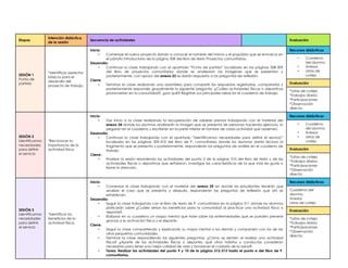 Etapas
Intención didáctica
de la sesión
Secuencia de actividades Evaluación
SESIÓN 1
Punto de
partida
*Identificar aspectos
básicos para el
desarrollo del
proyecto de trabajo.
Inicio:
• Comenzar el nuevo proyecto dando a conocer el nombre del mismo y el propósito que se enmarca en
el párrafo introductorio de la página 308 del libro de texto Proyectos comunitarios.
Desarrollo:
• Continuar la clase trabajando con el apartado “Punto de partida” localizado en las páginas 308-309
del libro de proyectos comunitarios donde se analizarán las imágenes que se presentan y
posteriormente, con apoyo del anexo 23 se darán respuesta a las preguntas de reflexión.
Cierre:
• Terminar la clase realizando una asamblea para compartir las respuestas registradas, compararlas y
posteriormente responder grupalmente la siguiente pregunta: ¿Cuáles actividades físicas o deportivas
promoverían en la comunidad?, ¿por qué? Registrar sus principales ideas en el cuaderno de trabajo.
Recursos didácticos
• Cuaderno
del alumno.
• Anexos
• Listas de
cotejo
Evaluación
*Listas de cotejo
*Trabajos diarios
*Participaciones
*Observación
directa.
SESIÓN 2
Identificamos
necesidades
para definir
el servicio
*Reconocer la
importancia de la
actividad física
Inicio:
• Dar inicio a la clase realizando la recuperación de saberes previos trabajando con el material del
anexo 24 donde los alumnos analizarán la imagen que se presenta de personas haciendo ejercicio, lo
pegarán en el cuaderno y escribirán en la parte inferior el nombre de cada actividad que observen.
Desarrollo:
• Continuar la clase trabajando con el apartado “Identificamos necesidades para definir el servicio”
localizado en las páginas 309-310 del libro de P. comunitarios donde los alumnos darán lectura al
fragmento que se presenta y posteriormente, responderán las preguntas de análisis en el cuaderno de
trabajo.
Cierre:
• Finalizar la sesión resolviendo las actividades del punto 2 de la página 310 del libro de texto y de las
actividades físicas o deportivas que señalaron, investigar las características de la que más les guste o
llame la atención.
Recursos didácticos
• Cuaderno
del alumno.
• Anexos
• Listas de
cotejo
Evaluación
*Listas de cotejo
*Trabajos diarios
*Participaciones
*Observación
directa.
SESIÓN 3
Identificamos
necesidades
para definir
el servicio
*Identificar los
beneficios de la
actividad física.
Inicio:
• Comenzar la clase trabajando con el material del anexo 25 en donde los estudiantes tendrán que
analizar el caso que se presenta y después, responderán las preguntas de reflexión que ahí se
establecen.
Desarrollo:
• Seguir la clase trabajando con el libro de texto de P. comunitarios en la página 311 donde los alumnos
platicarán sobre ¿Cuáles serían los beneficios para la comunidad al practicar una actividad física o
deporte?.
• Elaborar en su cuaderno un mapa mental que trate sobre las enfermedades que se pueden prevenir
gracias a la activación física y el deporte.
Cierre:
• Seguir la clase compartiendo y explicando su mapa mental a los demás y compararlo con los de las
otras pequeñas comunidades.
• Terminar la clase respondiendo las siguientes preguntas: ¿Cómo se sienten al realizar una actividad
física? ¿Aparte de las actividades físicas o deportes, qué otros hábitos y conductas consideran
necesarios para tener una mejor calidad de vida y favorecer el cuidado de la salud?
• Tarea: Realizar las actividades del punto 9 y 10 de la página 312-313 hasta el punto e del libro de P.
comunitarios.
Recursos didácticos
Cuaderno del
alumno.
Anexos
Listas de cotejo
Evaluación
*Listas de cotejo
*Trabajos diarios
*Participaciones
*Observación
directa.
 