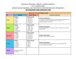 ESCUELA PRIMARIA “BENITO JUÁREZ GARCÍA”
CCT: 09DPR1043A
DOSIFICADOR GENERAL DEL PROYECTO DE INTERVENCIÓN TRIMESTRE 2
ACTIVIDADES PARA INICIAR EL DÍA
SEM 23. DEL 19 AL 23 DE FEBRERO DE 2024
Día Dictado Cálculo mental Problema matemático
Lunes
Dictado:
1. capitán
2. rifle
3. divino
4. arete
5. feria
Cálculo mental:
1. 40 entre 5
2. 36 entre 4
3. 20 entre 2
4. 50 entre 5
5. 10 entre 2
Problema Matemático:
La maestra Jazmín repartió de manera equitativa 28 lápices entre
sus 8 alumnos. ¿Qué cantidad le tocó a cada uno?
¿Cuántos lápices sobraron?
Martes
Dictado:
1. dibujo
2. cabaña
3. espejo
4. caña
5. lentejuela
Cálculo mental:
1. 1200 + 300
2. 1500 + 100
3. 1600 + 200
4. 1200 + 250
5. 800 + 400
Problema Matemático:
Samuel pesa 52 kilos y su hermano Arturo 19 kilos más. ¿Cuánto
pesa Arturo?
Miércoles
Dictado:
1. celeste
2. verde
3. amarillo
4. cajeta
5. cinco
Cálculo mental:
1. 25 entre 5
2. 16 entre 2
3. 15 entre 3
4. 24 entre 6
5. 30 entre 5
Problema Matemático:
¿Cuántos días hay 23 semanas?
Jueves
Dictado:
1. carta
2. mantel
3. patineta
4. antena
5. orgullo
Cálculo mental:
1. 20 x 8
2. 30 x 5
3. 40 x 3
4. 20 x 6
5. 50 x 4
Problema Matemático:
En la escuela de Rafa hay 345 libros, si ya se han leído 290,
¿cuántos faltan por leerse?
Viernes CONSEJO TÉCNICO
ESCOLAR
 