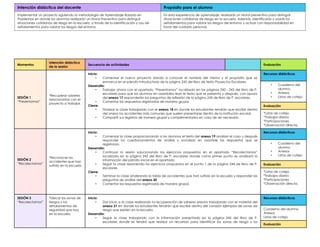 Intención didáctica del docente Propósito para el alumno
Implementar un proyecto siguiendo la metodología de Aprendizaje Basado en
Problemas en donde los alumnos realizarán un Mural Preventivo para distinguir
situaciones cotidianas de riesgo en la escuela, a través de la identificación y uso de
señalamientos para valorar los riesgos del entorno.
En esta experiencia de aprendizaje, realizarás un Mural preventivo para distinguir
situaciones cotidianas de riesgo en la escuela. Además, identificarás y usarás los
señalamientos para valorar los riesgos del entorno y actuar con responsabilidad en
favor del cuidado personal.
Momentos
Intención didáctica
de la sesión
Secuencia de actividades Evaluación
SESIÓN 1
“Presentamos”
*Recuperar saberes
relacionadas con el
proyecto a trabajar.
Inicio:
• Comenzar el nuevo proyecto dando a conocer el nombre del mismo y el propósito que se
enmarca en el párrafo introductorio de la página 242 del libro de texto Proyectos Escolares.
Desarrollo:
• Trabajar ahora con el apartado “Presentamos” localizado en las páginas 242 - 243 del libro de P.
escolares para que los alumnos en asamblea lean el texto que se presenta y después, con apoyo
del anexo 17 responderán las preguntas de reflexión de la página 243 de libro de P. escolares.
• Comentar las respuestas registradas de manera grupal.
Cierre:
• Finalizar la clase trabajando con el anexo 18 en donde los estudiantes tendrán que escribir dentro
del anexo los accidentes más comunes que suelen presentarse dentro de la institución escolar.
• Compartir sus registros de manera grupal y complementarlos en caso de ser necesario.
Recursos didácticos
• Cuaderno del
alumno.
• Anexos
• Listas de cotejo
Evaluación
*Listas de cotejo
*Trabajos diarios
*Participaciones
*Observación directa.
SESIÓN 2
“Recolectamos”
*Reconocer los
accidentes que han
sufrido en la escuela.
Inicio:
• Comenzar la clase proporcionando a los alumnos el texto del anexo 19 analizar el caso y después
responder los cuestionamientos de análisis y socializar en asamble las respuestas que se
registraron.
Desarrollo:
• Continuar la sesión solucionando los ejercicios propuestos en el apartado ”Recolectamos”
localizado en la página 243 del libro de P. escolares donde como primer punto se analizará la
información del párrafo inicial en el apartado.
• Seguir la clase resolviendo los ejercicios propuestos en el punto 1 de la página 244 de libro de P.
escolares.
Cierre:
• Terminar la clase analizando la tabla de accidentes que han sufrido en la escuela y responder las
preguntas de análisis del anexo 20
• Comentar las respuestas registradas de manera grupal.
Recursos didácticos
• Cuaderno del
alumno.
• Anexos
• Listas de cotejo
Evaluación
*Listas de cotejo
*Trabajos diarios
*Participaciones
*Observación directa.
SESIÓN 3
“Recolectamos”
*Ubicar las zonas de
riesgos y los
señalamientos de
seguridad que hay
en la escuela.
Inicio:
• Dar inicio a la clase realizando la recuperación de saberes previos trabajando con el material del
anexo 21 en donde los estudiantes tendrán que escribir dentro del corazón ejemplos de zonas de
riesgo que existen en la escuela.
Desarrollo:
• Seguir la clase trabajando con la información presentada en la página 245 del libro de P.
escolares donde se tendrá que realizar un recorrido para identificar las zonas de riesgo y los
Recursos didácticos
Cuaderno del alumno.
Anexos
Listas de cotejo
Evaluación
 
