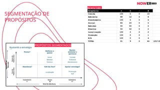 SEGMENTAÇÃO DE
PROPÓSITOS
BOXSCORE
PROPÓSITOS SEGMENTADOS
 