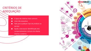 CRITÉRIOS DE
ADEQUAÇÃO
● 6 tipos de critérios mais comuns
● Lista não exaustiva
● Vale para qualquer tipo de produto ou
serviço
● Ajuda a estruturar identificação dos
comportamentos comuns do cliente
interno e externo
 
