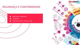 SEGURANÇA E CONFORMIDADE
● Agências de regulação
● Legislação
● Segurança física, mental, moral
 