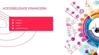 ACESSIBILIDADE FINANCEIRA
● Compra
● Aluguel
● Trocas
● Financiamentos
 