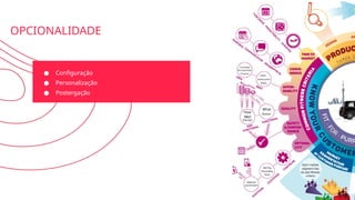 OPCIONALIDADE
● Configuração
● Personalização
● Postergação
 