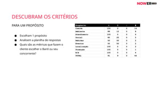 PARA UM PROPÓSITO
DESCUBRAM OS CRITÉRIOS
● Escolham 1 propósito
● Analisem a planilha de respostas
● Quais são as métricas que fazem o
cliente escolher o BanX ou seu
concorrente?
 