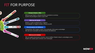 Métricas de Saúde
Medem o quão saudável está o negócio
Centralidade no negócio tende a chamar de KPI
Temporários, têm target e visam uma evolução crítica para a estratégia
KRs são bons exemplos de Direcionadores de Melhoria
Direcionadores de Melhoria
Métricas de Vaidade
Métricas que fazem o cliente escolher o produto ou serviço
Quebra de paradigma sobre o que é KPI
Fitness Criteria - KPIs
FIT FOR PURPOSE
Têm um apelo emocional e viciante, mais é melhor. Podem induzir a estratégia a erro.
Podem ser usados para conectar com motivação
 
