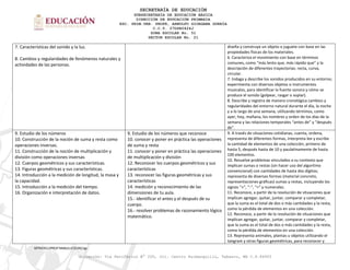 SECRETARÍA DE EDUCACIÓN
SUBSECRETARÍA DE EDUCACIÓN BÁSICA
DIRECCIÓN DE EDUCACIÓN PRIMARIA
ESC. PRIM.URB. PROFR, ARNULFO GIORGANA GURRÍA
C.C.T. 27DPR0424J
ZONA ESCOLAR No. 51
SECTOR ESCOLAR No. 21
MTRA'RZJ/PROF'NNMJ/LIC'EDRC/lgr.
Ubicación: Vía Periférico N° 200, Col. Centro Huimanguillo, Tabasco, MX C.P.86400
7. Características del sonido y la luz.
8. Cambios y regularidades de fenómenos naturales y
actividades de las personas.
diseña y construye un objeto o juguete con base en las
propiedades físicas de los materiales.
6. Caracteriza el movimiento con base en términos
comunes, como “más lento que, más rápido que” y la
descripción de diferentes trayectorias: recta, curva,
circular.
7. Indaga y describe los sonidos producidos en su entorno;
experimenta con diversos objetos o instrumentos
musicales, para identificar la fuente sonora y cómo se
produce el sonido (golpear, rasgar o soplar).
8. Describe y registra de manera cronológica cambios y
regularidades del entorno natural durante el día, la noche
y a lo largo de una semana, utilizando términos, como
ayer, hoy, mañana, los nombres y orden de los días de la
semana y las relaciones temporales “antes de” y “después
de”.
9. Estudio de los números
10. Construcción de la noción de suma y resta como
operaciones inversas.
11. Construcción de la noción de multiplicación y
división como operaciones inversas
12. Cuerpos geométricos y sus características.
13. Figuras geométricas y sus características.
14. Introducción a la medición de longitud, la masa y
la capacidad.
15. Introducción a la medición del tiempo.
16. Organización e interpretación de datos.
9. Estudio de los números que reconoce
10. conocer y poner en práctica las operaciones
de suma y resta
11. conocer y poner en práctica las operaciones
de multiplicación y división
12. Reconocer los cuerpos geométricos y sus
características
13. reconocer las figuras geométricas y sus
características
14. medición y reconocimiento de las
dimensiones de tu aula.
15.- identificar el antes y el después de su
cuerpo.
16.- resolver problemas de razonamiento lógico
matemático.
9. A través de situaciones cotidianas, cuenta, ordena,
representa de diferentes formas, interpreta lee y escribe
la cantidad de elementos de una colección, primero de
hasta 5, después hasta de 10 y paulatinamente de hasta
100 elementos.
10. Resuelve problemas vinculados a su contexto que
implican sumas o restas (sin hacer uso del algoritmo
convencional) con cantidades de hasta dos dígitos;
representa de diversas formas (material concreto,
representaciones gráficas) sumas y restas, incluyendo los
signos “+”, “-”, “=” y numerales.
11. Reconoce, a partir de la resolución de situaciones que
implican agregar, quitar, juntar, comparar y completar,
que la suma es el total de dos o más cantidades y la resta,
como la pérdida de elementos en una colección.
12. Reconoce, a partir de la resolución de situaciones que
implican agregar, quitar, juntar, comparar y completar,
que la suma es el total de dos o más cantidades y la resta,
como la pérdida de elementos en una colección.
13. Representa animales, plantas u objetos utilizando el
tangram y otras figuras geométricas, para reconocer y
 