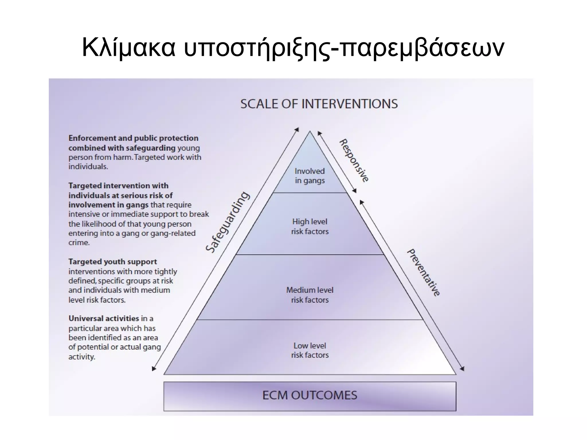 Κλίμακα υποστήριξης-παρεμβάσεων 
 