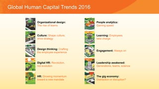 Organizational design:
The rise of teams
Global Human Capital Trends 2016
Culture: Shape culture,
drive strategy
Design th...