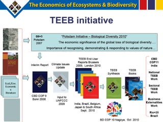 TEEB initiative
 