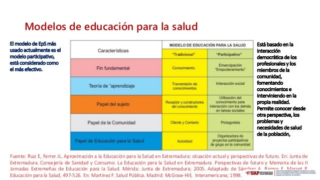 Resultado de imagen para planificacion de educacion para la salud