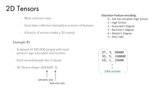 2D Tensors
samples axis
features axis
27, 3, 80000
35, 5, 160000
18, 1, 35000
Education Feature encoding:
0 – Did not complete High School
1 – High School
2 – Associate’s Degree
3 – Bachelor’s Degree
4 – Master’s Degree
5 – PhD / MD
.
.
100k samples
 