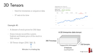 3D Tensors
Minutes in a trading day
A 3D timeseries data tensor:
Image source:
250 Samples
390 Timesteps
3 Features
(cur/max/min)
 