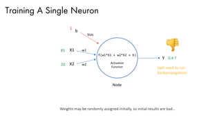 X1
X2
w1
w2 Activation
Function
Training A Single Neuron
f(w1*X1 + w2*X2 + b)
Node
Y
85
20
0.4 ?
Weights may be randomly assigned initially, so initial results are bad…
1
bias
(will need to run
backpropagation)
b
 