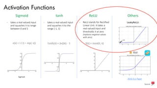 Activation Functions
Sigmoid tanh ReLU Others
- takes a real-valued input
and squashes it to range
between 0 and 1
- takes a real-valued input
and squashes it to the
range [-1, 1]
- ReLU stands for Rectified
Linear Unit. It takes a
real-valued input and
thresholds it at zero
(replaces negative values
with zero)
LeakyReLU:
ELU:
Source:
2016 ELU Paper
 