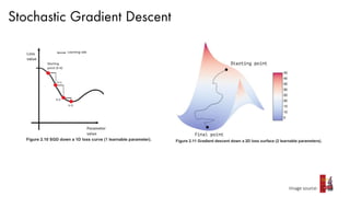 Stochastic Gradient Descent
Image source:
 