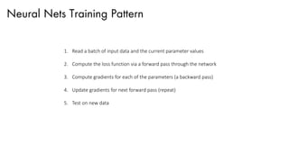 Neural Nets Training Pattern
1. Read a batch of input data and the current parameter values
2. Compute the loss function via a forward pass through the network
3. Compute gradients for each of the parameters (a backward pass)
4. Update gradients for next forward pass (repeat)
5. Test on new data
 