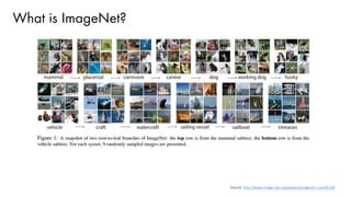What is ImageNet?
Source: http://www.image-net.org/papers/imagenet_cvpr09.pdf
 