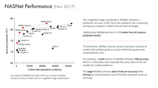 NASNet Performance (Nov 2017)
“On ImageNet image classification, NASNet achieves a
prediction accuracy of 82.7% on the validation set, surpassing
all previous Inception models that we built at Google.
Additionally, NASNet performs 1.2% better than all previous
published results.”
“Furthermore, NASNet may be resized to produce a family of
models that achieve good accuracies while having very low
computational costs.
For example, a small version of NASNet achieves 74% accuracy,
which is 3.1% better than equivalently-sized, state-of-the-art
models for mobile platforms.
The large NASNet achieves state-of-the-art accuracy while
halving the computational cost of the best reported result on
arxiv.org.”
Accuracies of NASNet and state-of-the-art, human-invented
models at various model sizes on ImageNet image classification.
 